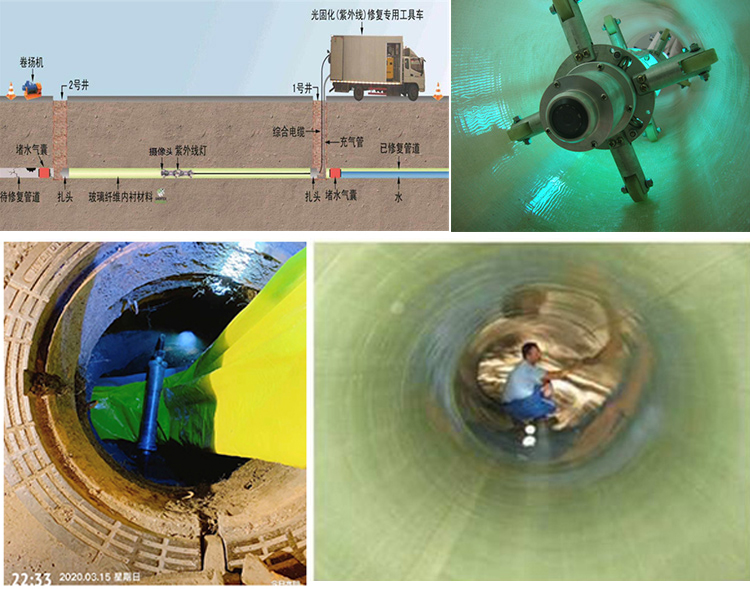 君山UV-CIPP内衬修复