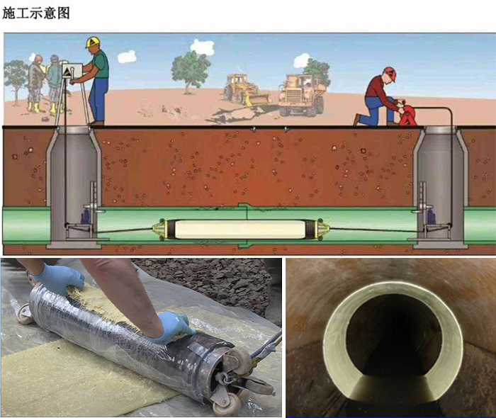 君山管道局部点状修复